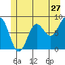 Klokachef Island tide chart for Monday, June 27, 2022