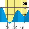 Klokachef Island tide chart for Wednesday, June 29, 2022