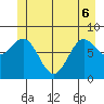 Klokachef Island tide chart for Monday, June 6, 2022