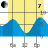 Klokachef Island tide chart for Tuesday, June 7, 2022
