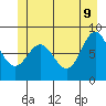 Klokachef Island tide chart for Thursday, June 9, 2022