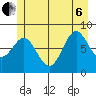 Klokachef Island tide chart for Wednesday, July 6, 2022
