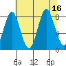 Klokachef Island tide chart for Tuesday, August 16, 2022