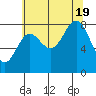 Klokachef Island tide chart for Friday, August 19, 2022