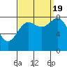 Klokachef Island tide chart for Monday, September 19, 2022
