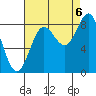 Klokachef Island tide chart for Tuesday, September 6, 2022