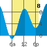 Klokachef Island tide chart for Thursday, September 8, 2022