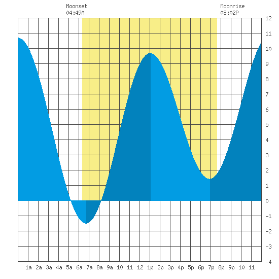 Klokachef Island tide chart for Friday, September 9, 2022