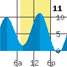 Klokachef Island tide chart for Tuesday, October 11, 2022