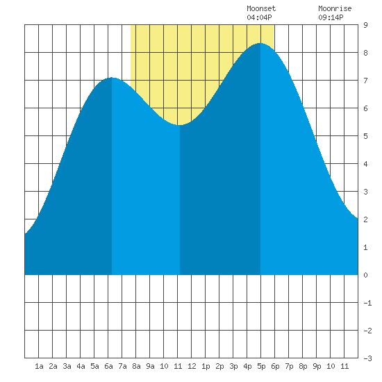 Klokachef Island tide chart for Sunday, October 16, 2022