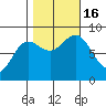 Klokachef Island tide chart for Sunday, October 16, 2022
