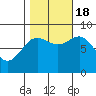Klokachef Island tide chart for Tuesday, October 18, 2022