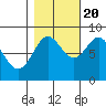 Klokachef Island tide chart for Thursday, October 20, 2022