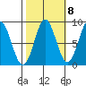 Klokachef Island tide chart for Saturday, October 8, 2022