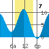 Klokachef Island tide chart for Monday, November 7, 2022