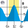 Klokachef Island tide chart for Tuesday, November 8, 2022