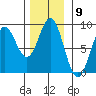 Klokachef Island tide chart for Wednesday, November 9, 2022