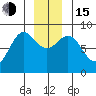 Klokachef Island tide chart for Thursday, December 15, 2022
