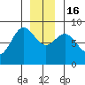 Klokachef Island tide chart for Friday, December 16, 2022