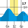Klokachef Island tide chart for Saturday, December 17, 2022