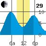 Klokachef Island tide chart for Thursday, December 29, 2022