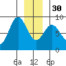 Klokachef Island tide chart for Friday, December 30, 2022