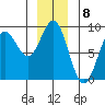 Klokachef Island tide chart for Thursday, December 8, 2022