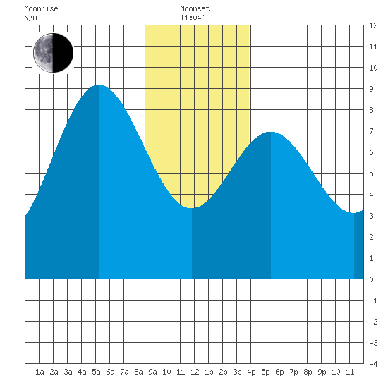 Klokachef Island tide chart for Saturday, January 14, 2023