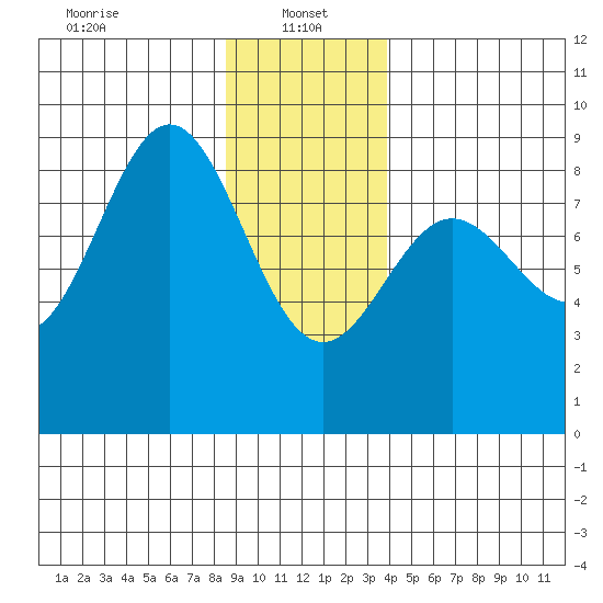 Klokachef Island tide chart for Sunday, January 15, 2023