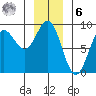 Klokachef Island tide chart for Friday, January 6, 2023