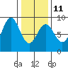 Klokachef Island tide chart for Saturday, February 11, 2023