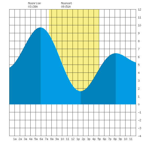 Klokachef Island tide chart for Tuesday, February 14, 2023