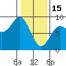 Klokachef Island tide chart for Wednesday, February 15, 2023