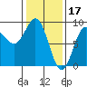 Klokachef Island tide chart for Friday, February 17, 2023
