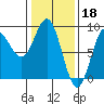 Klokachef Island tide chart for Saturday, February 18, 2023