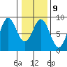 Klokachef Island tide chart for Thursday, February 9, 2023