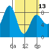 Klokachef Island tide chart for Monday, March 13, 2023