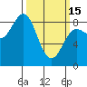 Klokachef Island tide chart for Wednesday, March 15, 2023