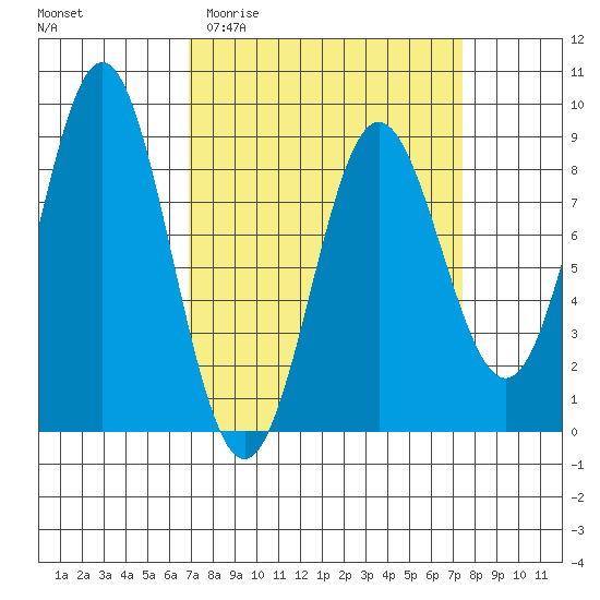 Klokachef Island tide chart for Friday, March 24, 2023