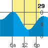Klokachef Island tide chart for Wednesday, March 29, 2023