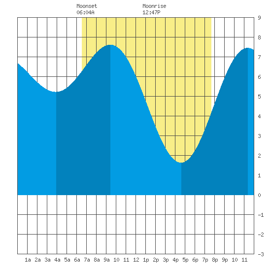 Klokachef Island tide chart for Friday, March 31, 2023