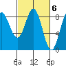 Klokachef Island tide chart for Monday, March 6, 2023