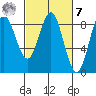 Klokachef Island tide chart for Tuesday, March 7, 2023