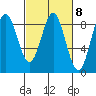 Klokachef Island tide chart for Wednesday, March 8, 2023