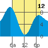 Klokachef Island tide chart for Wednesday, April 12, 2023
