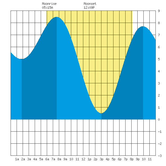 Klokachef Island tide chart for Friday, April 14, 2023