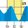 Klokachef Island tide chart for Saturday, April 15, 2023