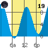 Klokachef Island tide chart for Wednesday, April 19, 2023