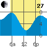 Klokachef Island tide chart for Thursday, April 27, 2023