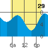 Klokachef Island tide chart for Saturday, April 29, 2023